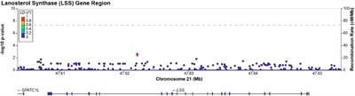 Using genetics to investigate the association between lanosterol and cataract